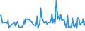 CN 29033990 /Exports /Unit = Prices (Euro/ton) /Partner: Nigeria /Reporter: European Union /29033990:Fluorides `fluorinated Derivatives` and Iodides `iodinated Derivatives` of Acyclic Hydrocarbons