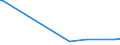 CN 29033990 /Exports /Unit = Prices (Euro/ton) /Partner: Rwanda /Reporter: Eur28 /29033990:Fluorides `fluorinated Derivatives` and Iodides `iodinated Derivatives` of Acyclic Hydrocarbons