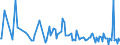 CN 29033990 /Exports /Unit = Prices (Euro/ton) /Partner: Angola /Reporter: European Union /29033990:Fluorides `fluorinated Derivatives` and Iodides `iodinated Derivatives` of Acyclic Hydrocarbons