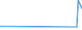 CN 29033990 /Exports /Unit = Prices (Euro/ton) /Partner: Uganda /Reporter: Eur28 /29033990:Fluorides `fluorinated Derivatives` and Iodides `iodinated Derivatives` of Acyclic Hydrocarbons