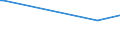 CN 29033990 /Exports /Unit = Prices (Euro/ton) /Partner: Seychelles /Reporter: European Union /29033990:Fluorides `fluorinated Derivatives` and Iodides `iodinated Derivatives` of Acyclic Hydrocarbons