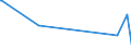 CN 29033990 /Exports /Unit = Prices (Euro/ton) /Partner: Mauritius /Reporter: European Union /29033990:Fluorides `fluorinated Derivatives` and Iodides `iodinated Derivatives` of Acyclic Hydrocarbons