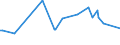 CN 29033990 /Exports /Unit = Prices (Euro/ton) /Partner: Mayotte /Reporter: Eur27 /29033990:Fluorides `fluorinated Derivatives` and Iodides `iodinated Derivatives` of Acyclic Hydrocarbons