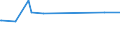 CN 29034410 /Exports /Unit = Prices (Euro/ton) /Partner: United Kingdom /Reporter: European Union /29034410:Dichlorotetrafluoroethanes