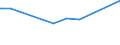 KN 29034410 /Exporte /Einheit = Preise (Euro/Tonne) /Partnerland: Spanien /Meldeland: Europäische Union /29034410:Dichlortetrafluorethane