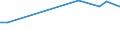 KN 29034410 /Exporte /Einheit = Preise (Euro/Tonne) /Partnerland: Schweiz /Meldeland: Europäische Union /29034410:Dichlortetrafluorethane