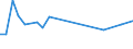 KN 29034410 /Exporte /Einheit = Preise (Euro/Tonne) /Partnerland: Russland /Meldeland: Europäische Union /29034410:Dichlortetrafluorethane