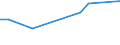 KN 29034410 /Exporte /Einheit = Preise (Euro/Tonne) /Partnerland: Vereinigte Staaten von Amerika /Meldeland: Europäische Union /29034410:Dichlortetrafluorethane