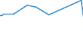 KN 29034410 /Exporte /Einheit = Preise (Euro/Tonne) /Partnerland: Argentinien /Meldeland: Europäische Union /29034410:Dichlortetrafluorethane