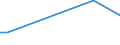 KN 29034410 /Exporte /Einheit = Preise (Euro/Tonne) /Partnerland: Geheime Extra /Meldeland: Europäische Union /29034410:Dichlortetrafluorethane