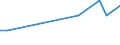 CN 29034410 /Exports /Unit = Quantities in tons /Partner: Switzerland /Reporter: European Union /29034410:Dichlorotetrafluoroethanes