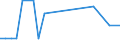 KN 29034410 /Exporte /Einheit = Mengen in Tonnen /Partnerland: Russland /Meldeland: Europäische Union /29034410:Dichlortetrafluorethane