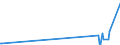 KN 29034410 /Exporte /Einheit = Werte in 1000 Euro /Partnerland: Schweden /Meldeland: Europäische Union /29034410:Dichlortetrafluorethane