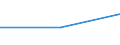 CN 29034490 /Exports /Unit = Prices (Euro/ton) /Partner: Greenland /Reporter: European Union /29034490:Chloropentafluoroethane