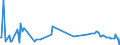 CN 29034490 /Exports /Unit = Prices (Euro/ton) /Partner: Intra-eur /Reporter: European Union /29034490:Chloropentafluoroethane