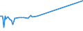 CN 29034490 /Imports /Unit = Prices (Euro/ton) /Partner: Netherlands /Reporter: European Union /29034490:Chloropentafluoroethane