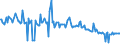 CN 29034490 /Imports /Unit = Prices (Euro/ton) /Partner: Germany /Reporter: European Union /29034490:Chloropentafluoroethane