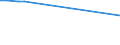 KN 29034515 /Exporte /Einheit = Preise (Euro/Tonne) /Partnerland: Niederlande /Meldeland: Europäische Union /29034515:Pentachlorfluorethan