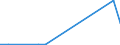 KN 29034515 /Exporte /Einheit = Preise (Euro/Tonne) /Partnerland: Irland /Meldeland: Europäische Union /29034515:Pentachlorfluorethan