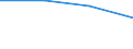 KN 29034515 /Exporte /Einheit = Preise (Euro/Tonne) /Partnerland: Vereinigte Staaten von Amerika /Meldeland: Europäische Union /29034515:Pentachlorfluorethan