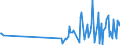 CN 29034515 /Exports /Unit = Quantities in tons /Partner: Finland /Reporter: European Union /29034515:Pentachlorofluoroethane