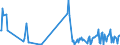 CN 29034515 /Exports /Unit = Quantities in tons /Partner: Intra-eur /Reporter: European Union /29034515:Pentachlorofluoroethane