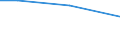 KN 29034515 /Exporte /Einheit = Werte in 1000 Euro /Partnerland: Lettland /Meldeland: Europäische Union /29034515:Pentachlorfluorethan