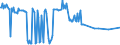 CN 29034515 /Imports /Unit = Prices (Euro/ton) /Partner: United Kingdom /Reporter: European Union /29034515:Pentachlorofluoroethane