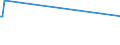 KN 29034515 /Importe /Einheit = Preise (Euro/Tonne) /Partnerland: Extra-eur /Meldeland: Europäische Union /29034515:Pentachlorfluorethan