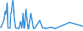 KN 29034520 /Exporte /Einheit = Preise (Euro/Tonne) /Partnerland: Extra-eur /Meldeland: Europäische Union /29034520:Tetrachlordifluorethane