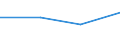 KN 29034520 /Exporte /Einheit = Werte in 1000 Euro /Partnerland: Schweiz /Meldeland: Europäische Union /29034520:Tetrachlordifluorethane