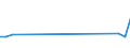 KN 29034520 /Exporte /Einheit = Werte in 1000 Euro /Partnerland: Brasilien /Meldeland: Europäische Union /29034520:Tetrachlordifluorethane