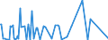 KN 29034520 /Exporte /Einheit = Werte in 1000 Euro /Partnerland: Extra-eur /Meldeland: Europäische Union /29034520:Tetrachlordifluorethane