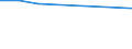 KN 29034525 /Exporte /Einheit = Preise (Euro/Tonne) /Partnerland: Schweden /Meldeland: Europäische Union /29034525:Heptachlorfluorpropane