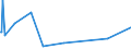 KN 29034525 /Exporte /Einheit = Preise (Euro/Tonne) /Partnerland: Extra-eur /Meldeland: Europäische Union /29034525:Heptachlorfluorpropane