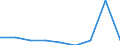 KN 29034525 /Exporte /Einheit = Mengen in Tonnen /Partnerland: Griechenland /Meldeland: Europäische Union /29034525:Heptachlorfluorpropane