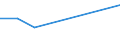 KN 29034525 /Exporte /Einheit = Mengen in Tonnen /Partnerland: Schweden /Meldeland: Europäische Union /29034525:Heptachlorfluorpropane