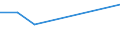 KN 29034525 /Exporte /Einheit = Werte in 1000 Euro /Partnerland: Schweden /Meldeland: Europäische Union /29034525:Heptachlorfluorpropane