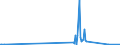 KN 29034525 /Exporte /Einheit = Werte in 1000 Euro /Partnerland: Intra-eur /Meldeland: Europäische Union /29034525:Heptachlorfluorpropane