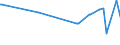 KN 29034525 /Importe /Einheit = Preise (Euro/Tonne) /Partnerland: Ver.koenigreich /Meldeland: Europäische Union /29034525:Heptachlorfluorpropane