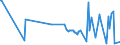 KN 29034525 /Importe /Einheit = Preise (Euro/Tonne) /Partnerland: Intra-eur /Meldeland: Europäische Union /29034525:Heptachlorfluorpropane