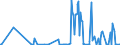 KN 29034525 /Importe /Einheit = Werte in 1000 Euro /Partnerland: Intra-eur /Meldeland: Europäische Union /29034525:Heptachlorfluorpropane