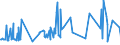 KN 29034590 /Exporte /Einheit = Preise (Euro/Tonne) /Partnerland: Frankreich /Meldeland: Europäische Union /29034590:Derivate der Acyclischen Kohlenwasserstoffe, nur mit Fluor und Chlor Perhalogeniert (Ausg. Trichlorfluormethan, Dichlordifluormethan, Trichlortrifluorethane, Dichlortetrafluorethane, Chlorpentafluorethan, Chlortrifluormethan, Pentachlorfluorethan, Tetrachlordifluorethane Sowie Heptachlorfluor-, Hexachlordifluor-, Pentachlortrifluor-, Tetrachlortetrafluor-, Trichlorpentafluor-, Dichlorhexafluor- und Chlorheptafluorpropane)