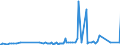 KN 29034590 /Exporte /Einheit = Preise (Euro/Tonne) /Partnerland: Italien /Meldeland: Europäische Union /29034590:Derivate der Acyclischen Kohlenwasserstoffe, nur mit Fluor und Chlor Perhalogeniert (Ausg. Trichlorfluormethan, Dichlordifluormethan, Trichlortrifluorethane, Dichlortetrafluorethane, Chlorpentafluorethan, Chlortrifluormethan, Pentachlorfluorethan, Tetrachlordifluorethane Sowie Heptachlorfluor-, Hexachlordifluor-, Pentachlortrifluor-, Tetrachlortetrafluor-, Trichlorpentafluor-, Dichlorhexafluor- und Chlorheptafluorpropane)