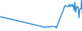 KN 29034590 /Exporte /Einheit = Preise (Euro/Tonne) /Partnerland: Irland /Meldeland: Europäische Union /29034590:Derivate der Acyclischen Kohlenwasserstoffe, nur mit Fluor und Chlor Perhalogeniert (Ausg. Trichlorfluormethan, Dichlordifluormethan, Trichlortrifluorethane, Dichlortetrafluorethane, Chlorpentafluorethan, Chlortrifluormethan, Pentachlorfluorethan, Tetrachlordifluorethane Sowie Heptachlorfluor-, Hexachlordifluor-, Pentachlortrifluor-, Tetrachlortetrafluor-, Trichlorpentafluor-, Dichlorhexafluor- und Chlorheptafluorpropane)