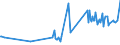 KN 29034590 /Exporte /Einheit = Preise (Euro/Tonne) /Partnerland: Griechenland /Meldeland: Europäische Union /29034590:Derivate der Acyclischen Kohlenwasserstoffe, nur mit Fluor und Chlor Perhalogeniert (Ausg. Trichlorfluormethan, Dichlordifluormethan, Trichlortrifluorethane, Dichlortetrafluorethane, Chlorpentafluorethan, Chlortrifluormethan, Pentachlorfluorethan, Tetrachlordifluorethane Sowie Heptachlorfluor-, Hexachlordifluor-, Pentachlortrifluor-, Tetrachlortetrafluor-, Trichlorpentafluor-, Dichlorhexafluor- und Chlorheptafluorpropane)