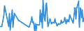 KN 29034590 /Exporte /Einheit = Preise (Euro/Tonne) /Partnerland: Portugal /Meldeland: Europäische Union /29034590:Derivate der Acyclischen Kohlenwasserstoffe, nur mit Fluor und Chlor Perhalogeniert (Ausg. Trichlorfluormethan, Dichlordifluormethan, Trichlortrifluorethane, Dichlortetrafluorethane, Chlorpentafluorethan, Chlortrifluormethan, Pentachlorfluorethan, Tetrachlordifluorethane Sowie Heptachlorfluor-, Hexachlordifluor-, Pentachlortrifluor-, Tetrachlortetrafluor-, Trichlorpentafluor-, Dichlorhexafluor- und Chlorheptafluorpropane)