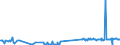 KN 29034590 /Exporte /Einheit = Preise (Euro/Tonne) /Partnerland: Belgien /Meldeland: Europäische Union /29034590:Derivate der Acyclischen Kohlenwasserstoffe, nur mit Fluor und Chlor Perhalogeniert (Ausg. Trichlorfluormethan, Dichlordifluormethan, Trichlortrifluorethane, Dichlortetrafluorethane, Chlorpentafluorethan, Chlortrifluormethan, Pentachlorfluorethan, Tetrachlordifluorethane Sowie Heptachlorfluor-, Hexachlordifluor-, Pentachlortrifluor-, Tetrachlortetrafluor-, Trichlorpentafluor-, Dichlorhexafluor- und Chlorheptafluorpropane)