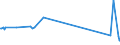 KN 29034590 /Exporte /Einheit = Preise (Euro/Tonne) /Partnerland: Ceuta /Meldeland: Europäische Union /29034590:Derivate der Acyclischen Kohlenwasserstoffe, nur mit Fluor und Chlor Perhalogeniert (Ausg. Trichlorfluormethan, Dichlordifluormethan, Trichlortrifluorethane, Dichlortetrafluorethane, Chlorpentafluorethan, Chlortrifluormethan, Pentachlorfluorethan, Tetrachlordifluorethane Sowie Heptachlorfluor-, Hexachlordifluor-, Pentachlortrifluor-, Tetrachlortetrafluor-, Trichlorpentafluor-, Dichlorhexafluor- und Chlorheptafluorpropane)