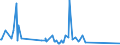 CN 29034590 /Exports /Unit = Prices (Euro/ton) /Partner: Finland /Reporter: European Union /29034590:Derivatives of Acyclic Hydrocarbons, Perhalogenated Only With Fluorine and Chlorine (Excl. Trichlorofluoromethane, Dichlorodifluoromethane, Trichlorotrifluoroethanes, Dichlorotetrafluoroethanes, Chloropentafluoroethane, Chlorotrifluoromethane, Pentachlorofluoroethane, Tetrachlorodifluoroethanes; Heptachlorofluoro, Hexachlorodifluoro-, Pentachlorotrifluoro-, Tetrachlorotetrafluoro-, Trichloropentafluoro-, Dichlorohexafluoro- and Chloroheptafluoropropanes)